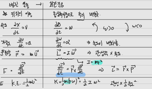 [유체역학] 회전운동, 각운동량보존 ( 토크, 터빈,펌프, 증기 터빈 싸이클)