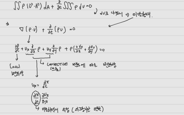 [유체역학] 연속방정식의 미분방정식 표현(라그랑주),유선함수