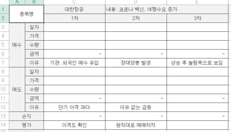  주식 공부 노트 (1) - 반성문