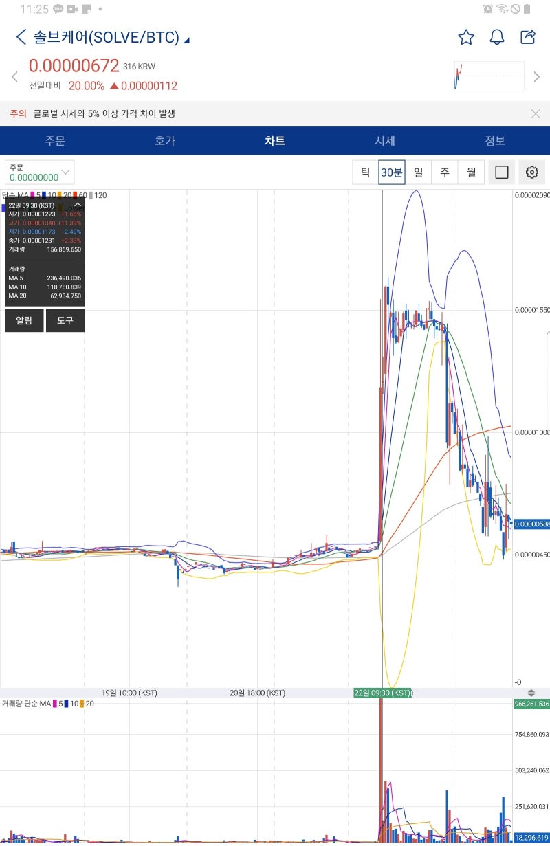 코인일지 9] 알트코인 장 다시 왔다? ㅡ 고래들은 순회공연 중 ㅡ> 자 폭탄을 돌려라 : 네이버 블로그
