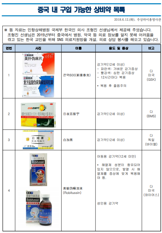중국 내 구입 가능한 상비약 목록 중국 내 구입 가능한 상비약 목록