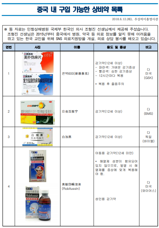 중국 내 구입 가능한 상비약 목록