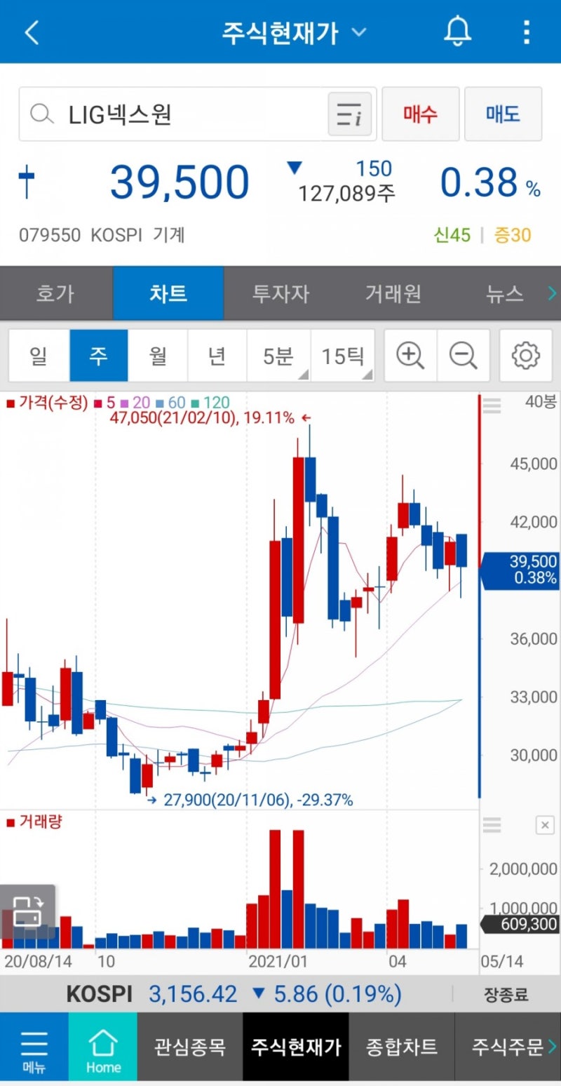 LIG넥스원 한화시스템 한미미사일지침 종료가 주가에 주는 영향 관련주는 : 네이버 블로그