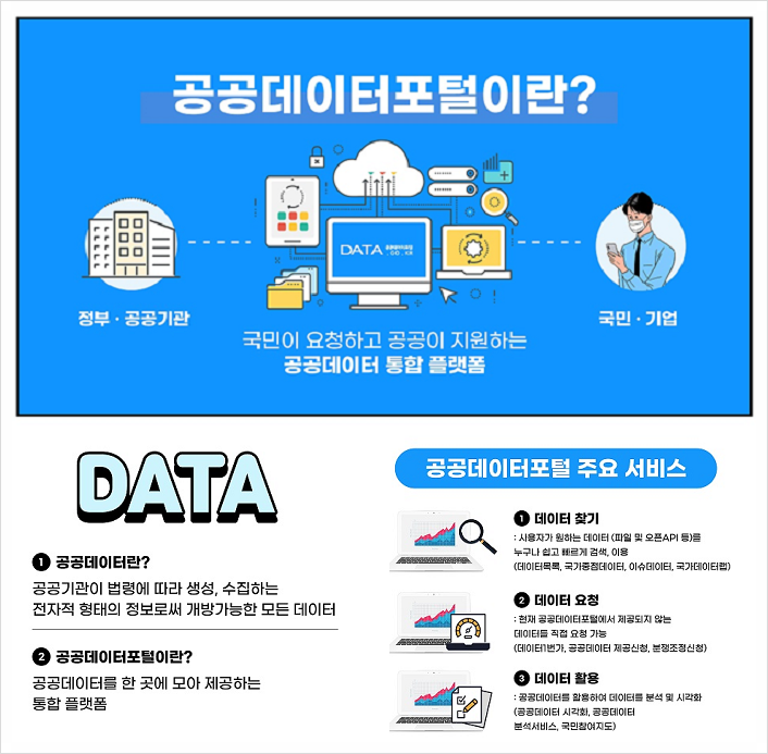  공공데이터포털, 오픈API 자동변환 서비스 제공