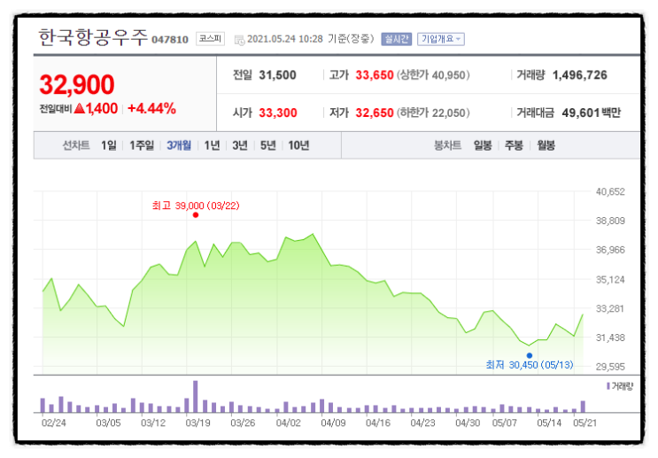 한미 정상회담 미사일 관련주 (삼성바이오로직스 모더나 위탁생산)