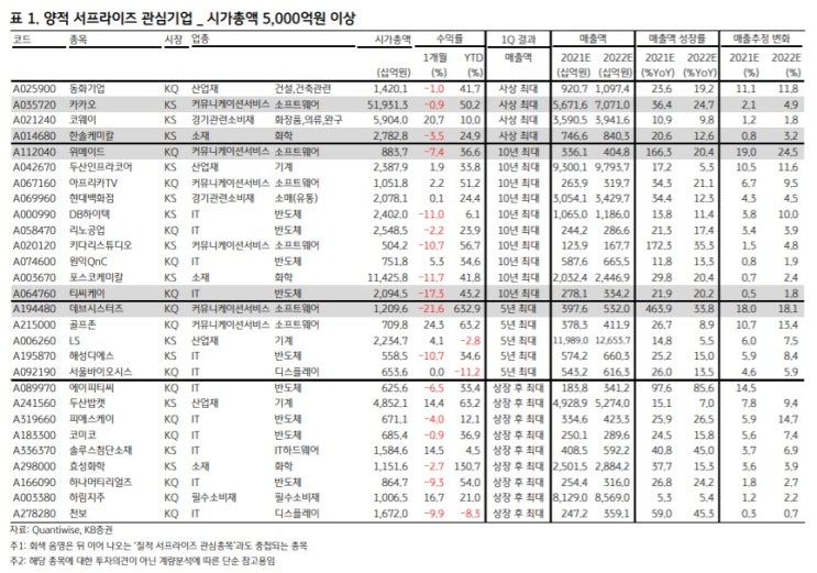 1분기 서프라이즈 종목들 - 더 압축해서 보면 ? 1분기 서프라이즈 종목들 - 더 압축해서 보면 ?