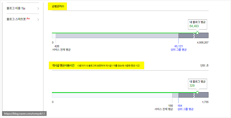  이 정도면 인플루언서 신청해도 될까요?
