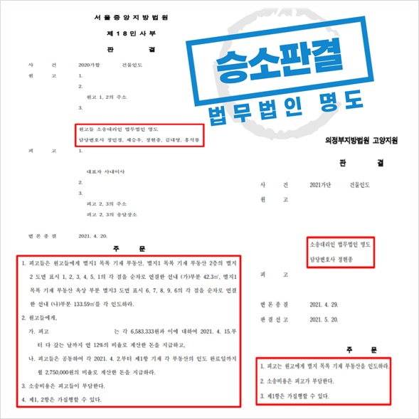  명도소송비용을 알려드립니다.