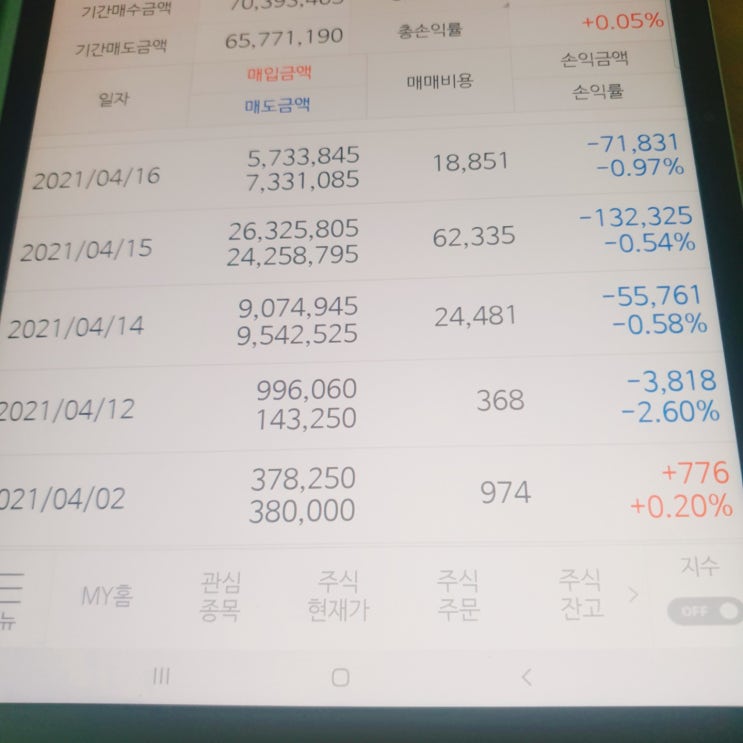  주식 너무 어렵다... 고수는 바라지 않으니 중수라도 되고싶다.