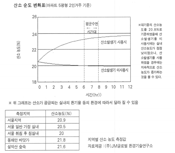 산소(O2)와 건강 : 네이버 블로그