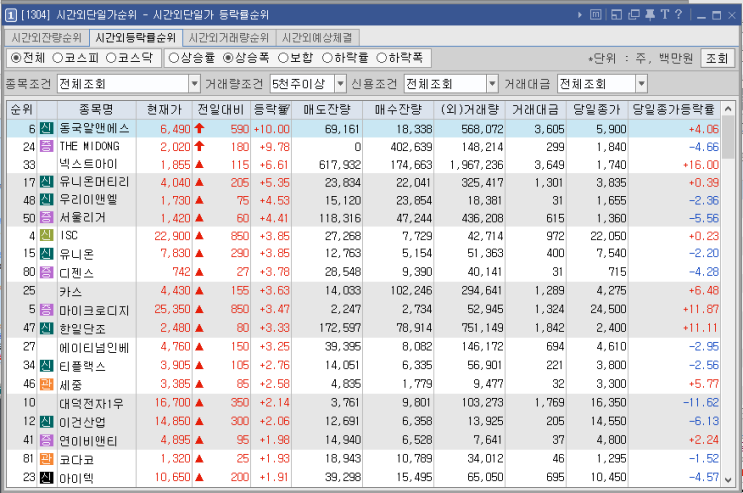  시간외 특징주-시간외 상한가, 상승종목, 하한가, 하락종목, 단일가(2021년5월24일월요일)