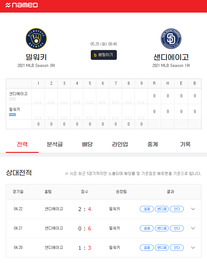  [MLB] 5월25일 밀워키 vs 샌디에이고 분석 프리뷰 픽