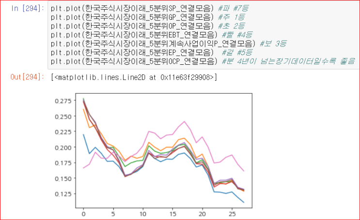 재무제표 연결기준으로 봐야하나 개별기준으로 봐야하나