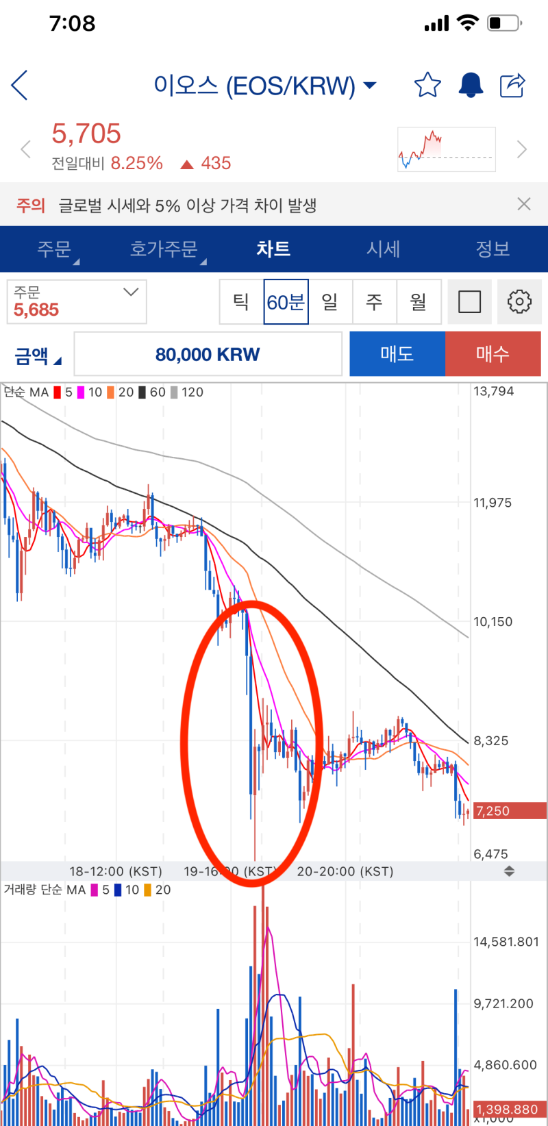 비트코인 단타 후기... (Feat. 중국 규제, 코인베이스 서버다운) : 네이버 블로그
