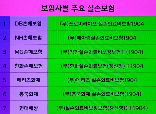  4세대 실손보험 준비 전 꼼꼼하게 점검하세요