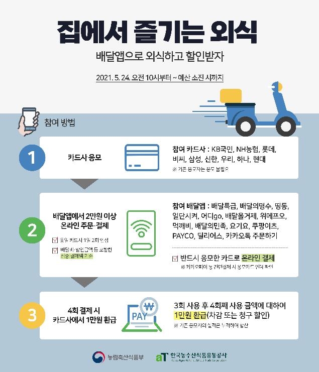 내일 24일부터 실시하는 배달앱 4회 주문시 1만원 할인...