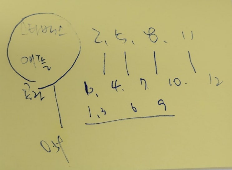  5.24.월 오늘 일기