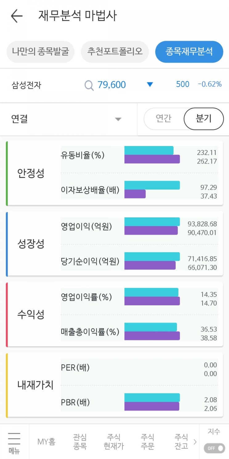  주식거래 공모주 살때 살펴볼것