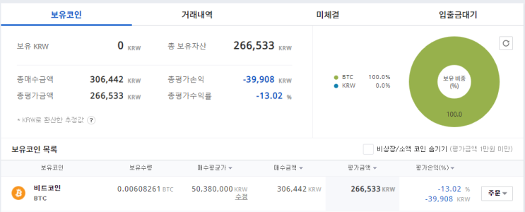  가상화폐 일지 (6주차) 2021-05-24