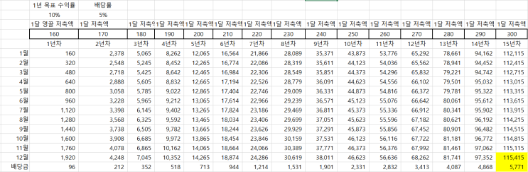  파이어족 의미, 나 하고 싶은 것 한다~~