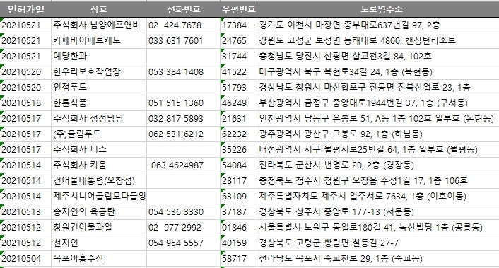 식용유 소분 소분업체 프랜차이즈 납품업체 천웨프엔씨