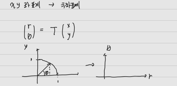 [유체역학] 좌표계 변환 (직각에서 극좌표, 라플라스 연산자)