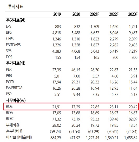 JYP엔터테인먼트 - 니쥬 성공 이어 남자 그룹도 기대 JYP엔터테인먼트 - 니쥬 성공 이어 남자 그룹도 기대