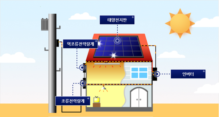  태양광 발전 기본 지식