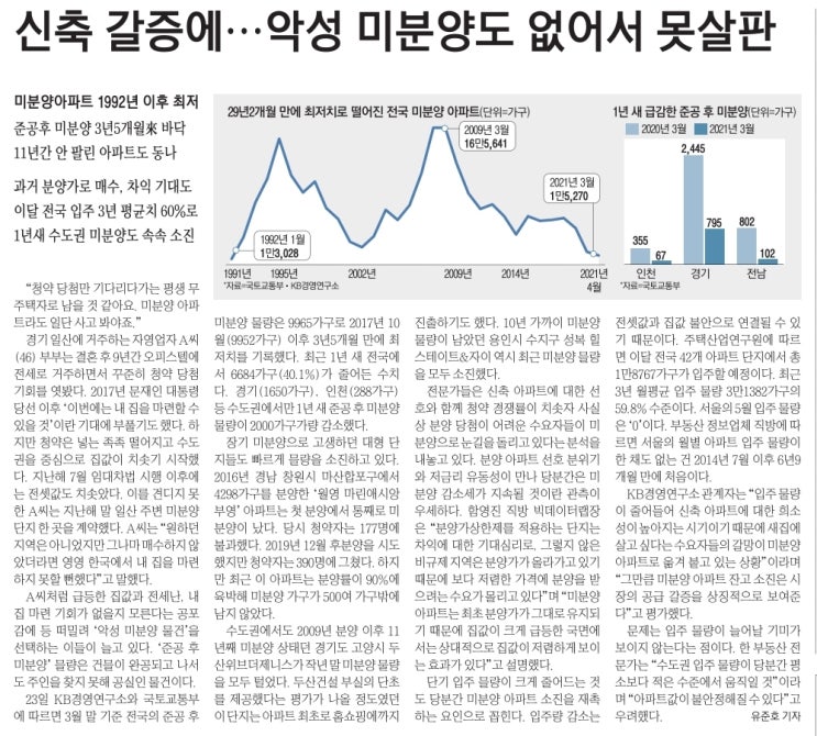 MasterZerOnE 과 함께하는 데일리 부동산 신문 이야기~!!