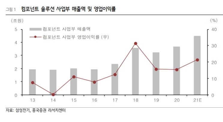 삼성전기 - 체력이 강해졌다, 낙폭 과대 상황 삼성전기 - 체력이 강해졌다, 낙폭 과대 상황