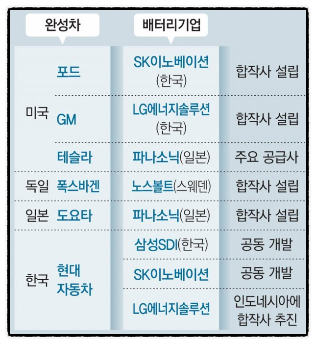 sk이노베이션 포드 합작사 설립 블로오벌에스케이 주가 전망 +조지아 공장