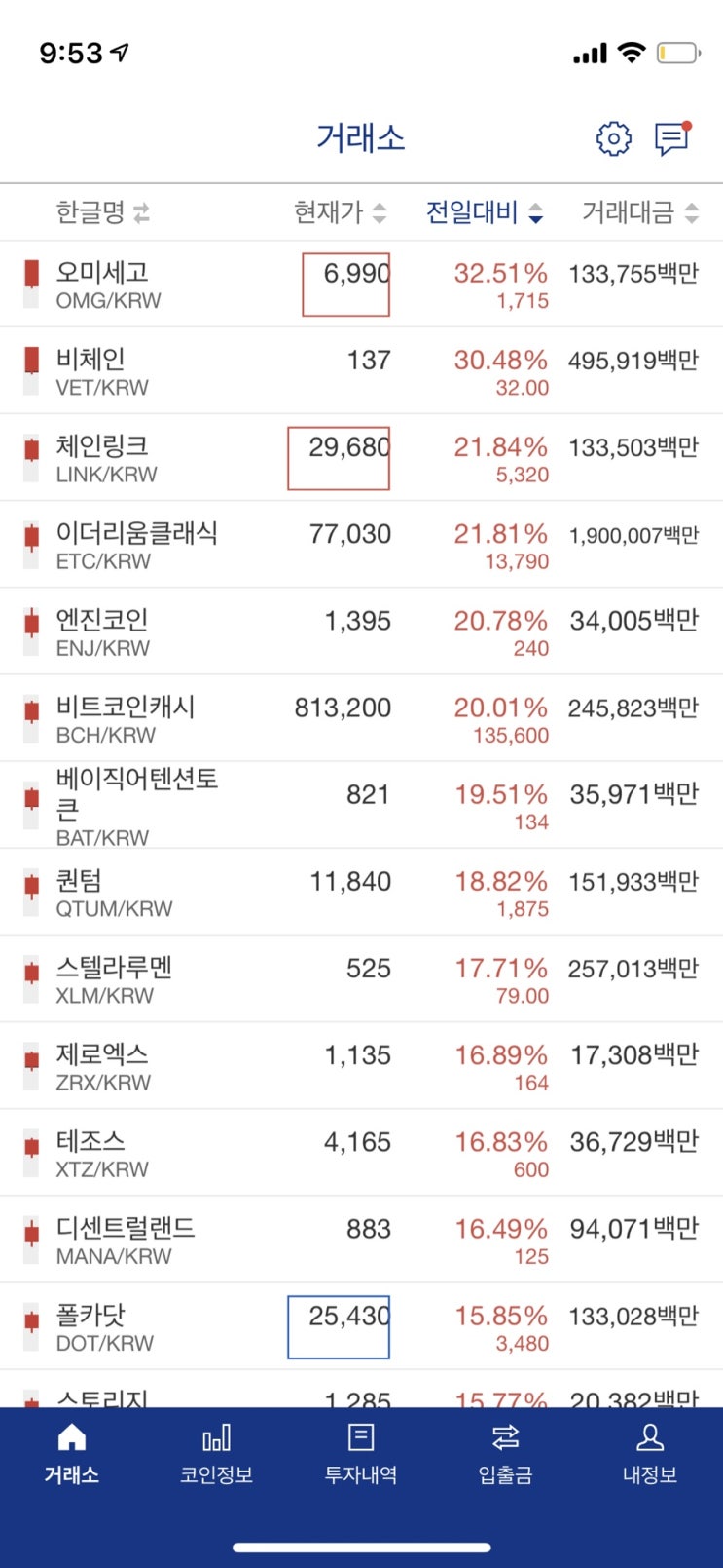  비트코인 찐반등인건가
