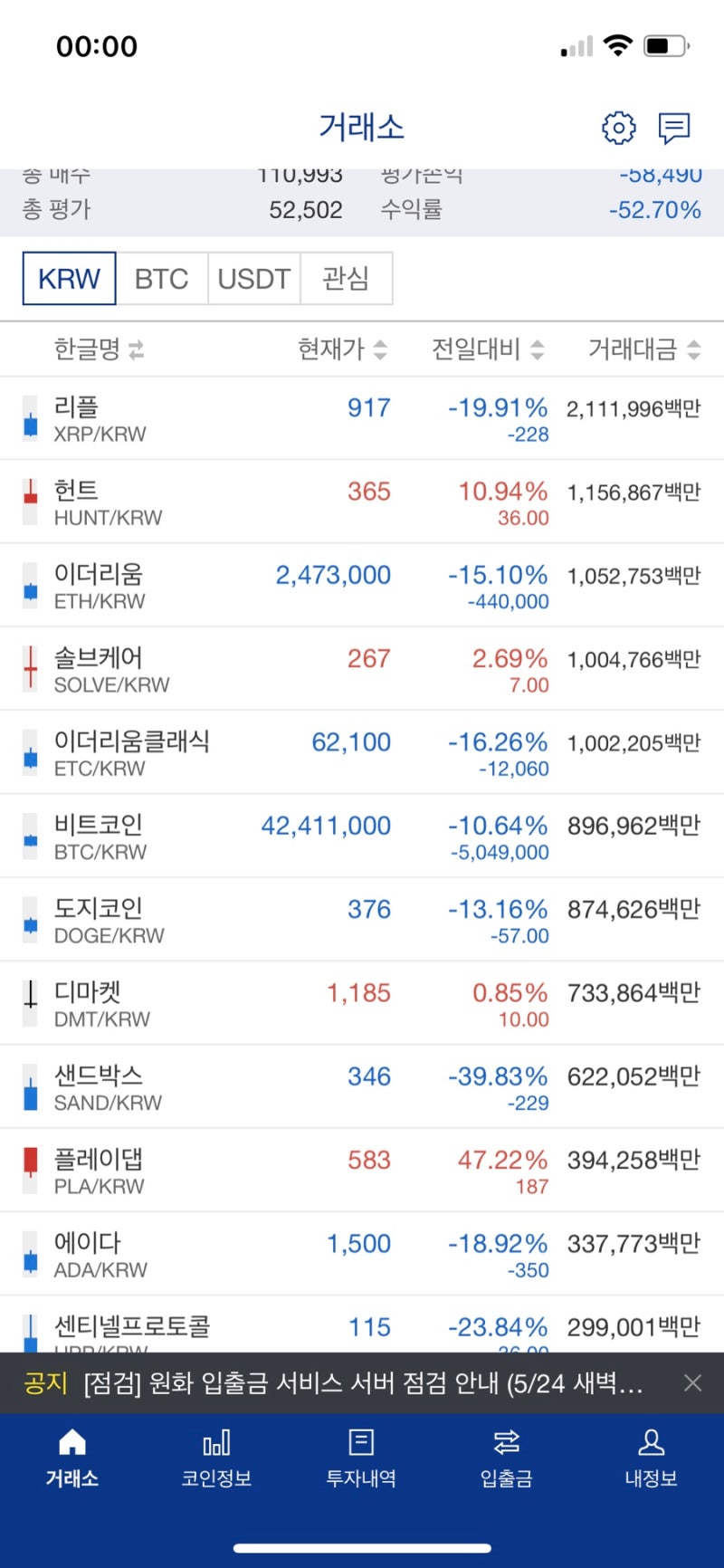 투자일기] 바이비트 1배숏 / 시윤주식으로 주식 차트 공부 시작 : 네이버 블로그