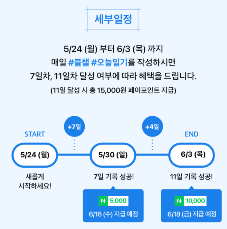  네이버 블로그 챌린지 오늘일기, 블챌 / 부자되는 방법 (Feat. 직장인 투잡, 애드포스트 광고 수익)