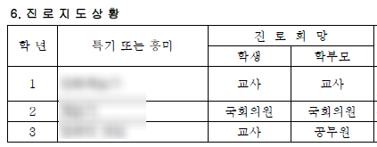  21년 5월 25일(화) 고등학교 생활기록부