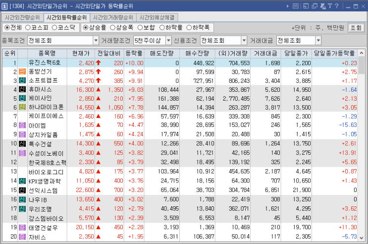  시간외 특징주-시간외 상한가, 상승종목, 하한가, 하락종목, 단일가(2021년5월25일화요일)