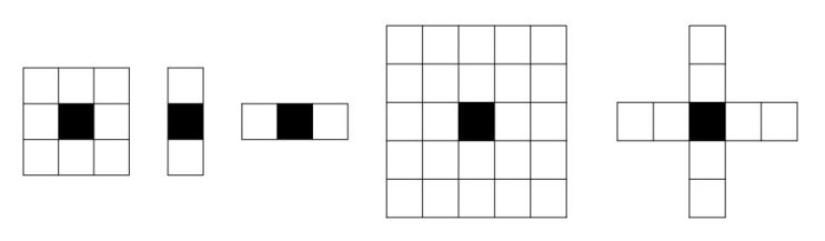  [OpenCV] 필터링 개념과 filter2D함수