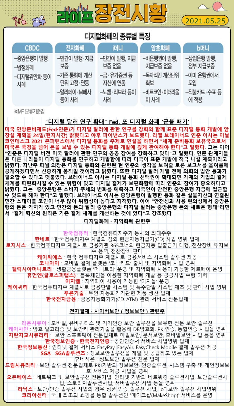 라이프 주식시황 (2021.05.25) : 네이버 블로그