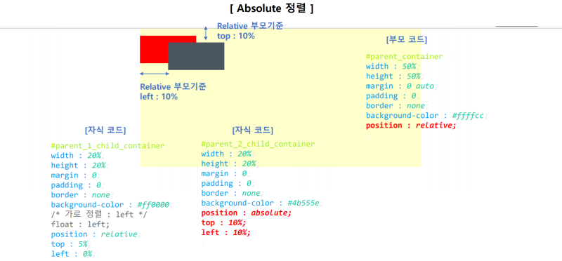 6. (html/css/javascript/jquery) position 속성 (relative , absolute ...