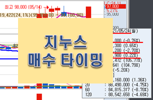  지누스 주가 실전 매매 TIP!!
