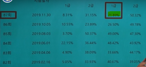  전산회계 1급 기출 87회 풀지마세요