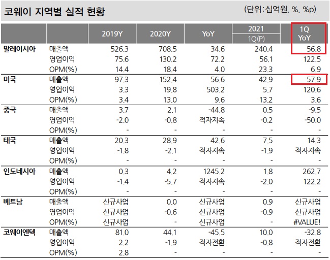 코웨이 - 성장의 핵심, 해외를 주목하자 코웨이 - 성장의 핵심, 해외를 주목하자