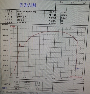 산업안전기사 필기 19년1회차 기계위험방지기술 산업안전기사 필기 19년1회차 기계위험방지기술