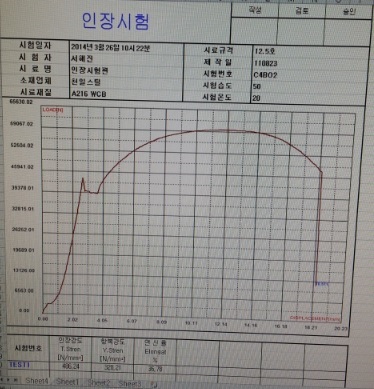 산업안전기사 필기 19년1회차 기계위험방지기술