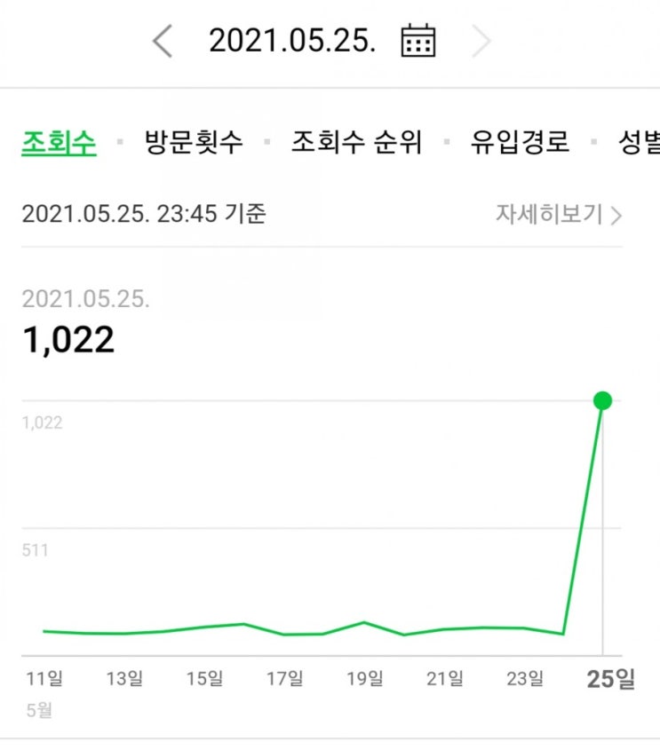  오늘일기(5/25) 이게 머선 129 ~~ @.@  조회수 로또ㅋ