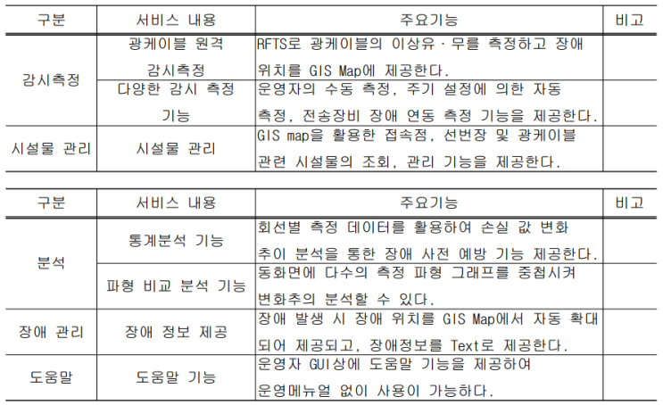  광케이블 감시장치 시방서