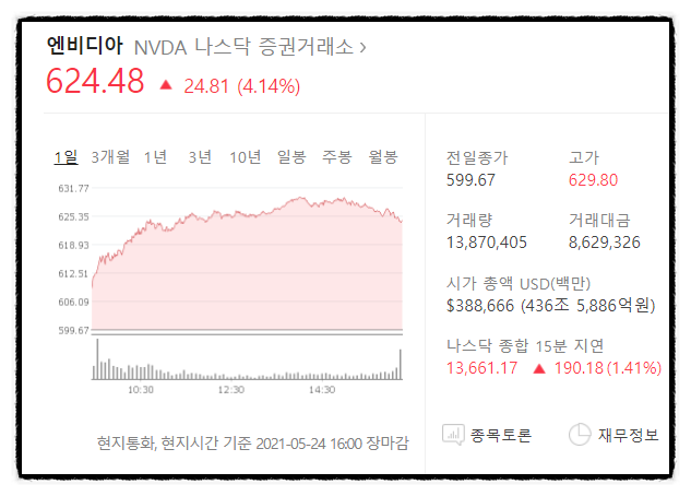 엔비디아 액면분할 호재, 장점 단점 뜻 실적발표 주가전망 (+가격가중지수 다우지수, 시가총액 가중치)