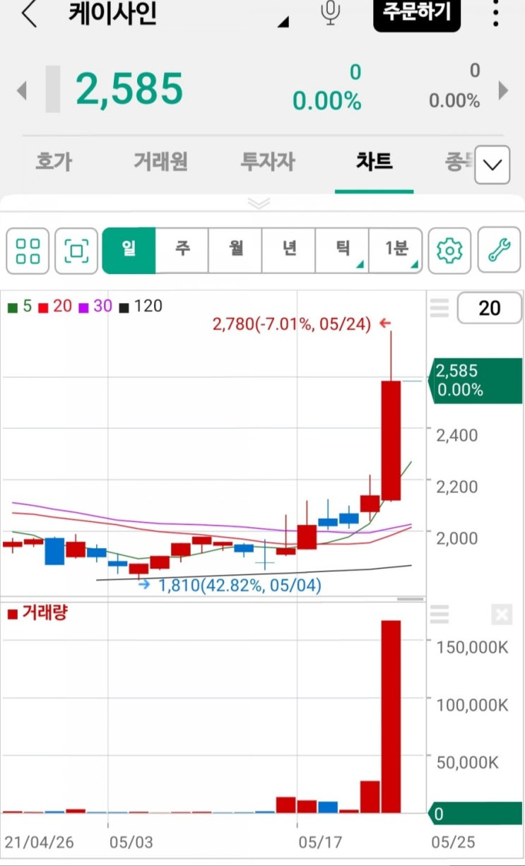 5월25일 관심종목, 한미정상회담ㅡ미주무역전쟁주, 디지털화폐