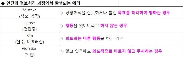 산업안전기사 필기 19년1회차 인간공학 및 시스템안전공학 산업안전기사 필기 19년1회차 인간공학 및 시스템안전공학