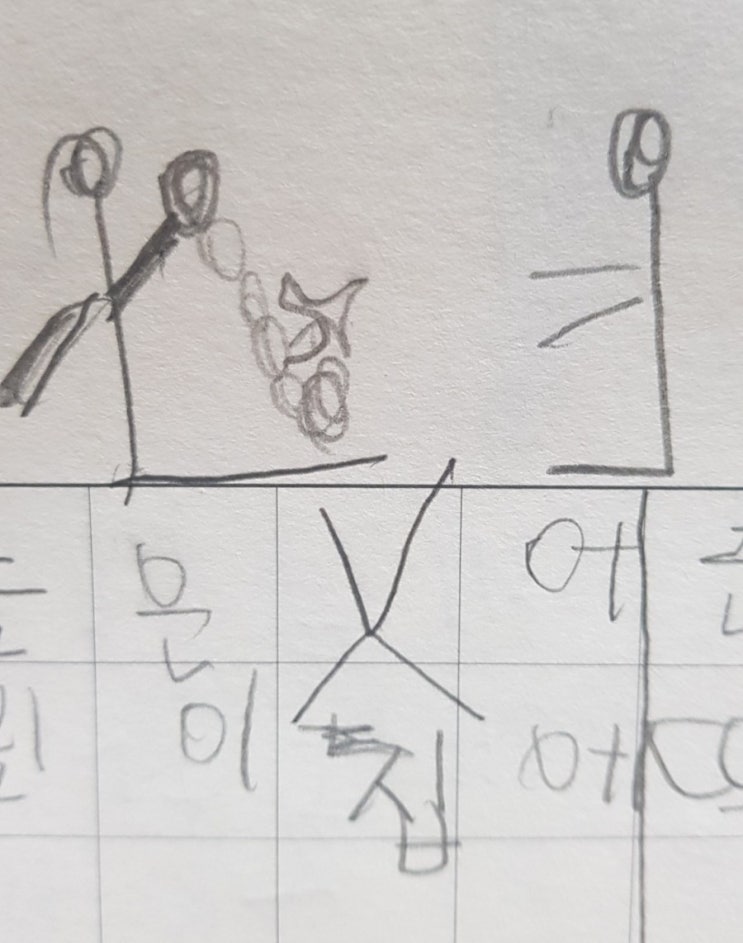 오늘의 일기 : 5월 25일 오늘의 일기 : 5월 25일